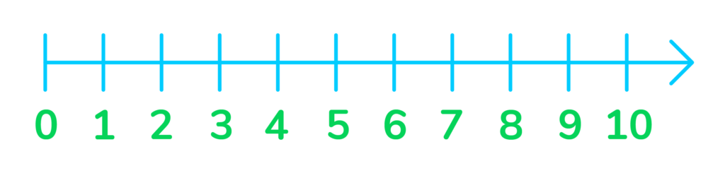 one through ten number line