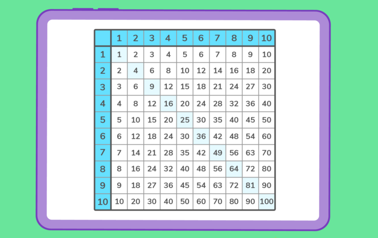 ten times tables