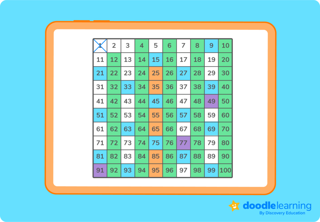 Prime numbers on a 100 square