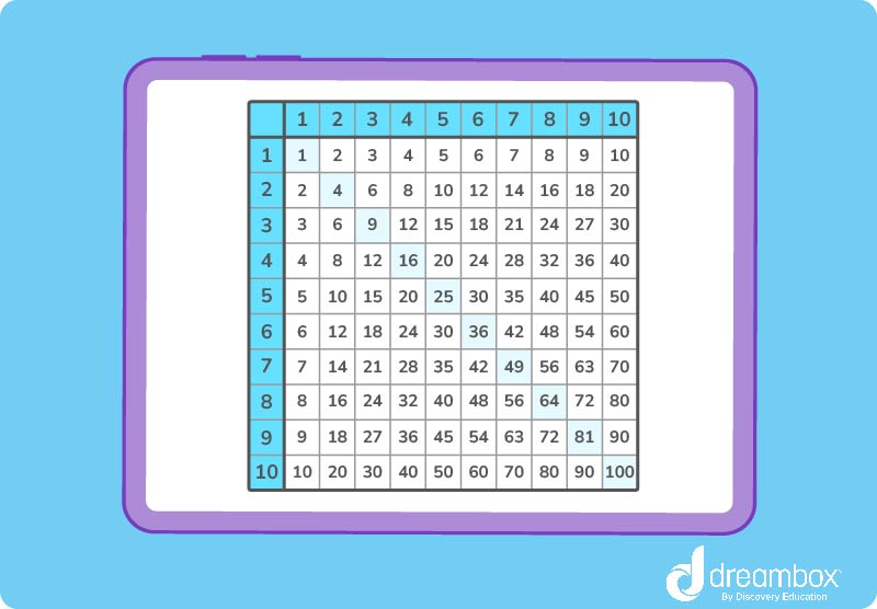 Multiplication chart